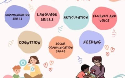 Unlocking Your Child’s Potential: What Speech Therapy Can Do for Their Growth and Development