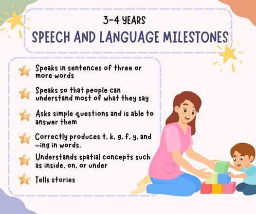 Unlocking Milestones: Speech and Language Development at Ages 3-4