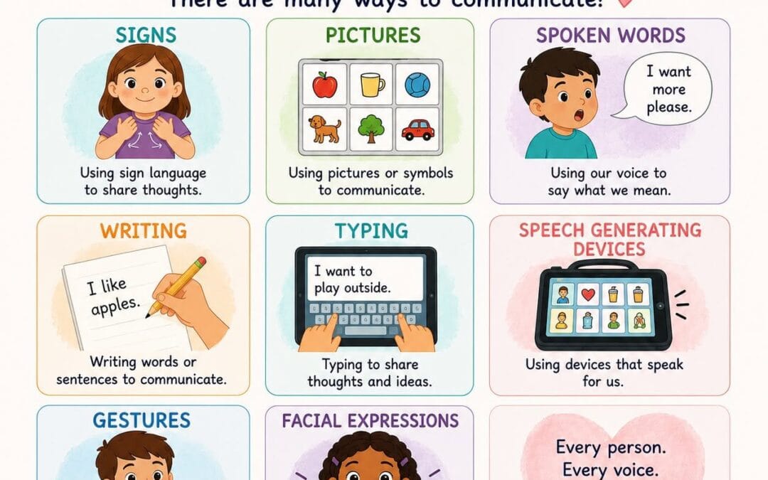 Many Ways to Be Heard: Embracing Multimodal Communication at Strengths in Motion