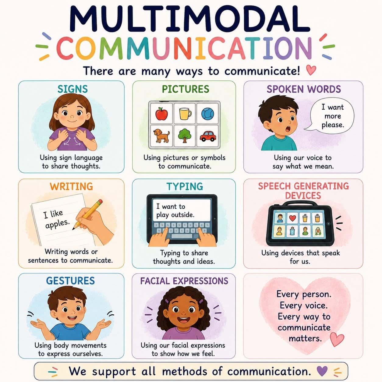 Many Ways to Be Heard: Embracing Multimodal Communication at Strengths in Motion cover Many Ways to Be Heard: Embracing Multimodal Communication at Strengths in Motion cover